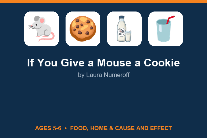 If You Give a Mouse a Cookie lesson