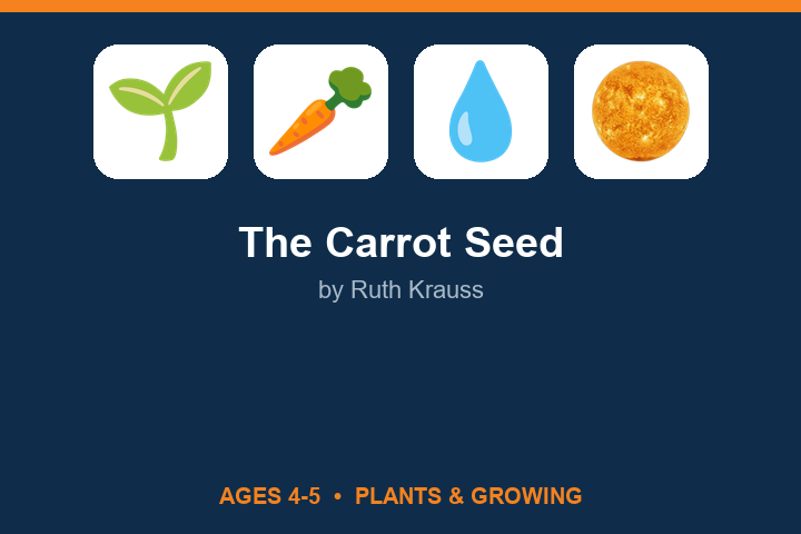 The Carrot Seed lesson
